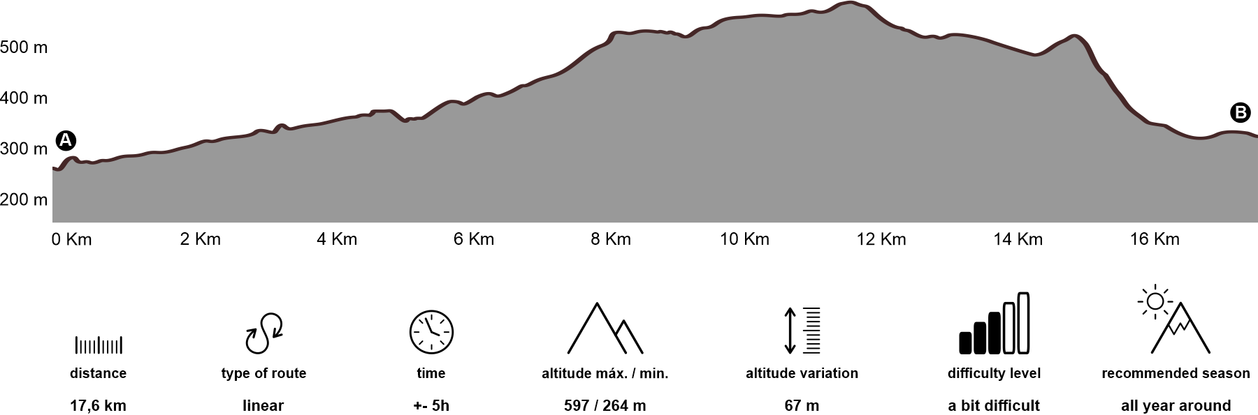 Altimetria